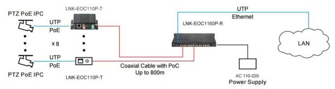 16-portowy Ethernet przez Coax Extender z PoC 5.jpg