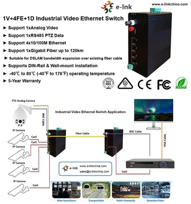 Rugged 4-Port Fast Ethernet + Video + RS485 + 1G Fiber Industrial Switch