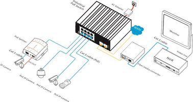 PoE Industrial Grade Ethernet Switch 8 10 / 100/1000 Base -T RJ45 Ports 2 Gigabit SFP Slot