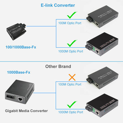 Micro Type Fiber Ethernet Media Converter